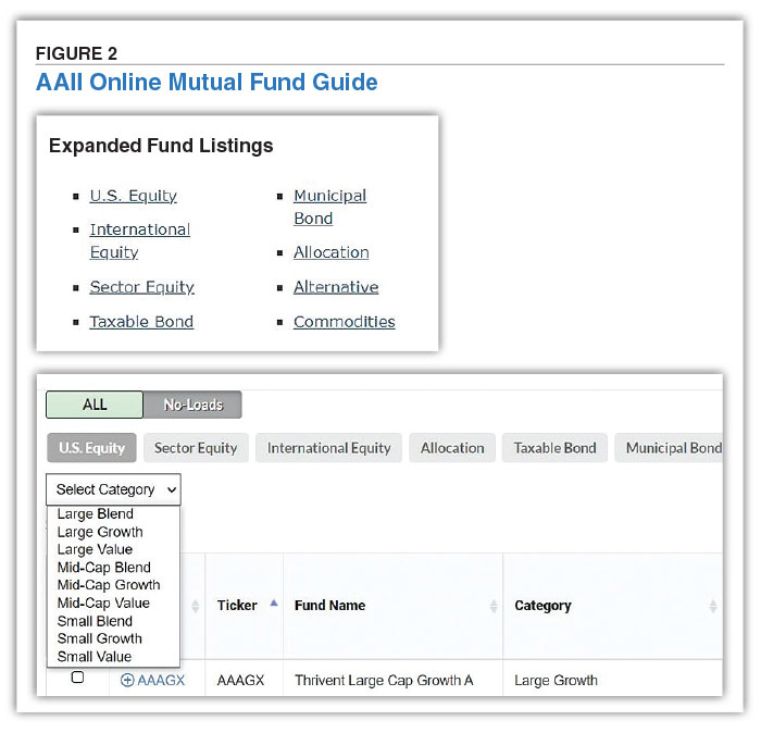 FIGURE 2 AAII Online Mutual Fund Guide