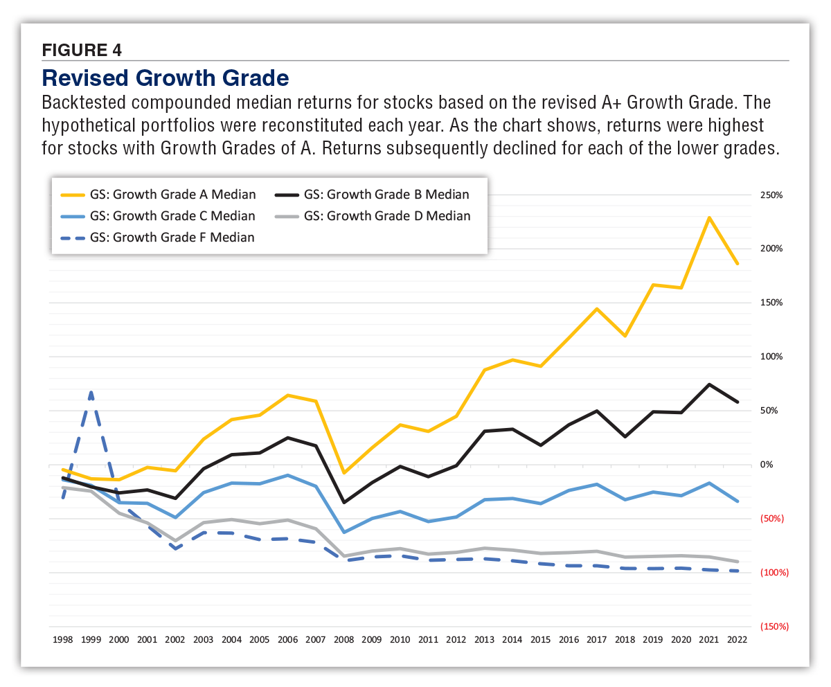Uncovering Consistent & Sustainable Growth With the Revised Growth ...