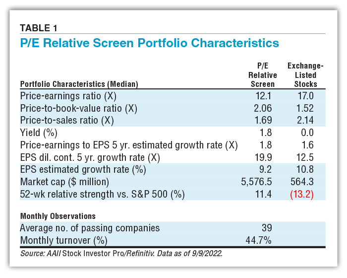 TABLE 1 P/E Relative Screen Portfolio Characteristics