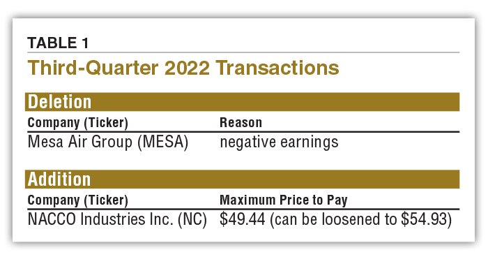 TABLE 1 Third-Quarter 2022 Transactions