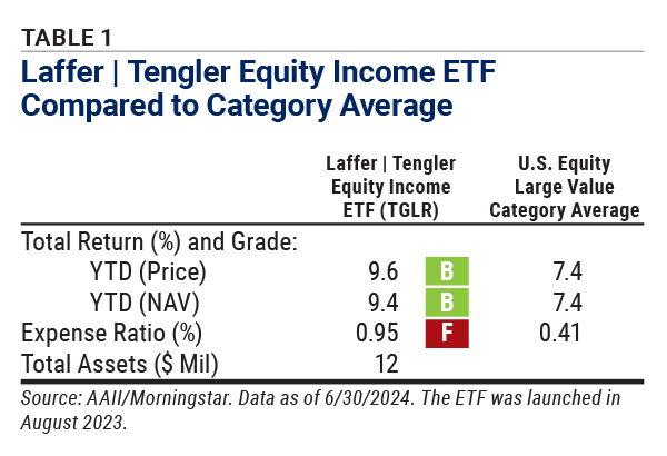 TABLE 1 Laffer | Tengler Equity Income ETF Compared to Category Average