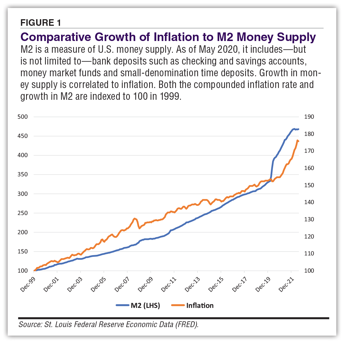 Tips About Treasury InflationProtected Securities AAII