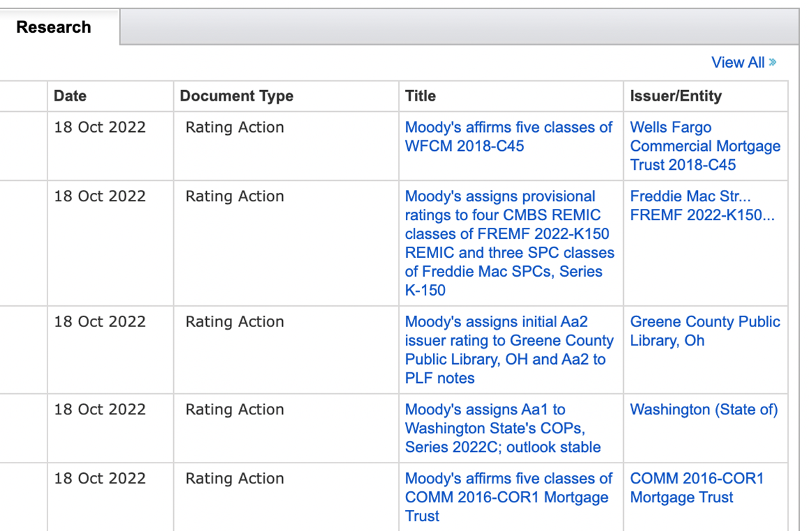Moody’s Rating Actions