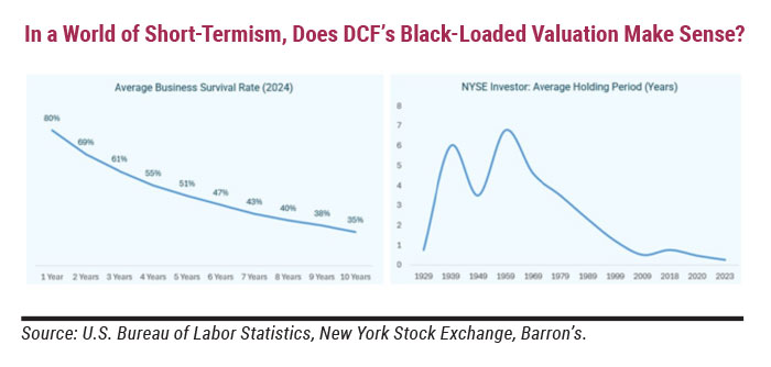 In a World of Short-Termism, Does DCF’s Black-Loaded Valuation Make Sense?