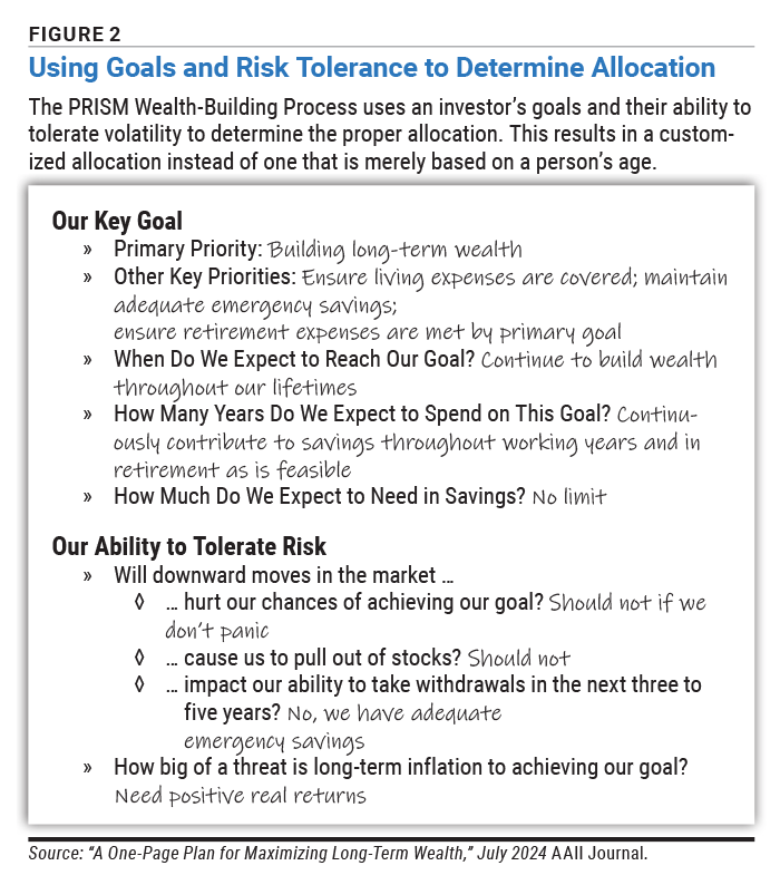 Figure 2 Using Goals and Risk Tolerance to Determine Allocation