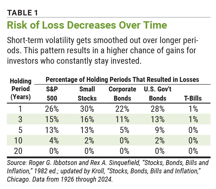 What Market Volatility Really Is and How to Navigate It | AAII