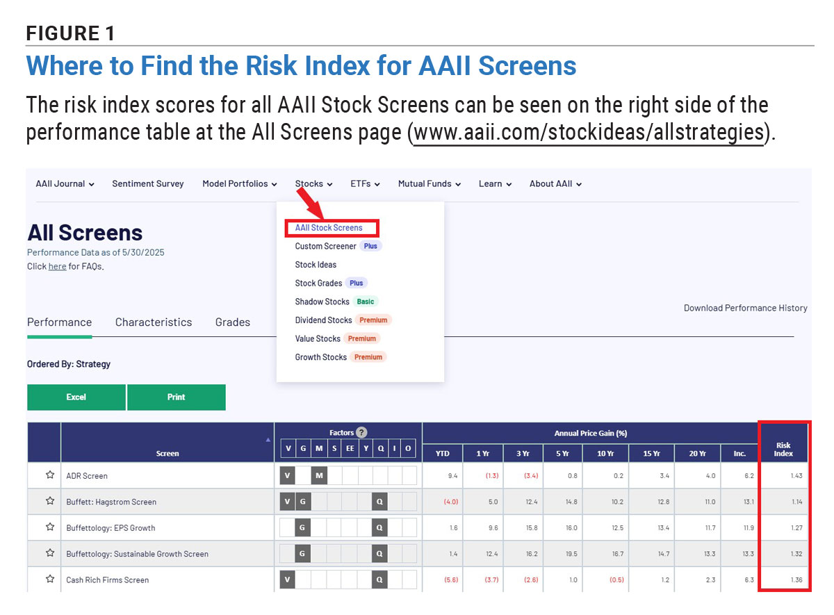 Figure 1  Where to Find the Risk Index for AAII Screens 