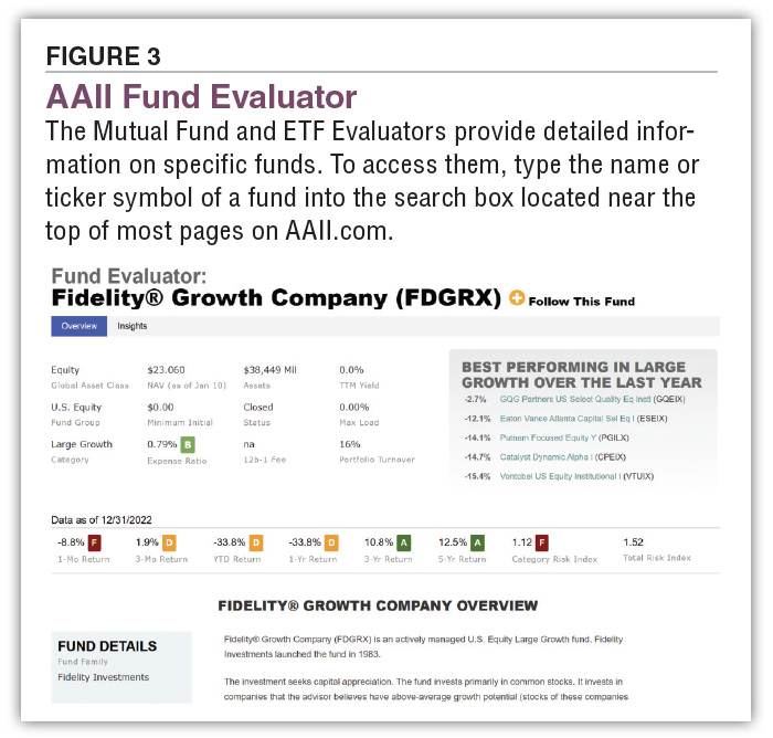 FIGURE 3 AAII Fund Evaluator