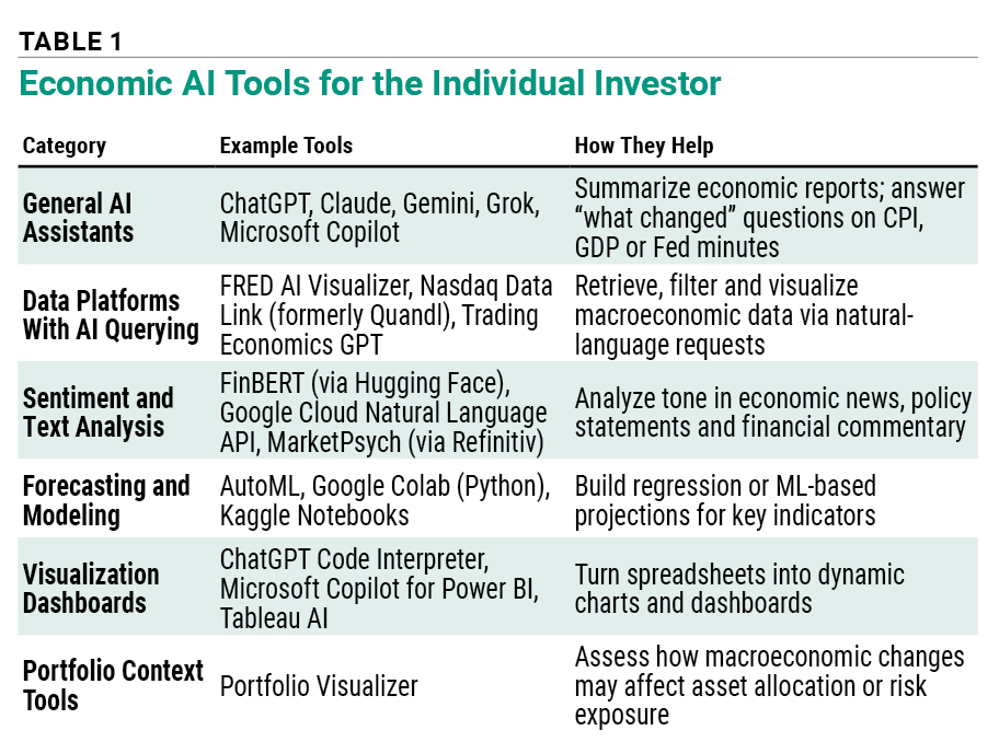 Table 1 Economic AI Tools for the Individual Investor