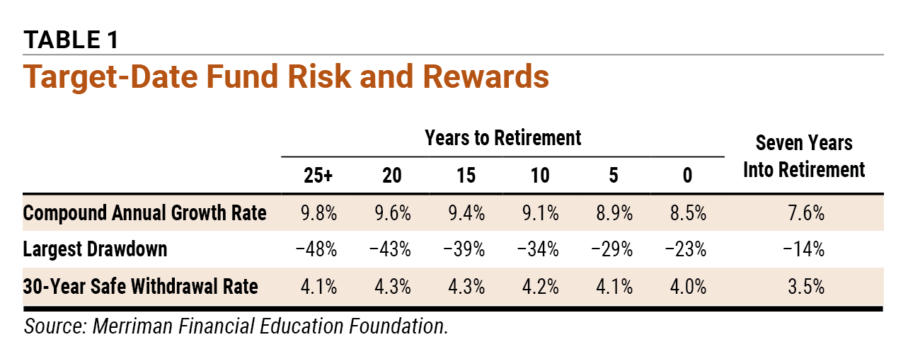Investing for Life on the Smoother Path | AAII