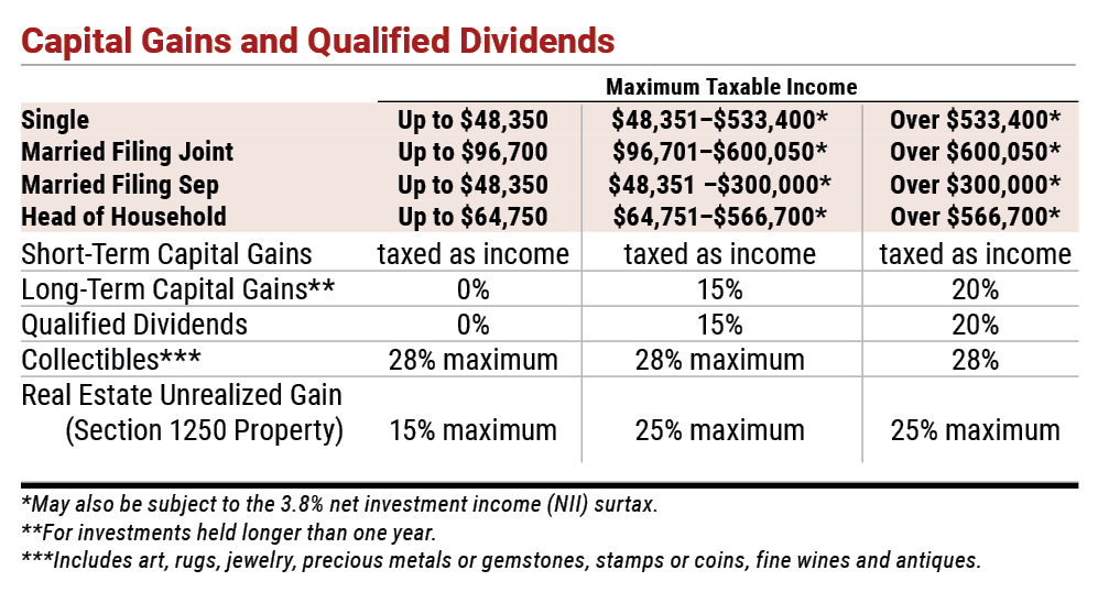 AAII 2025–2026 Tax Guide: 2025 Tax Rates, Deductions and Allowable ...