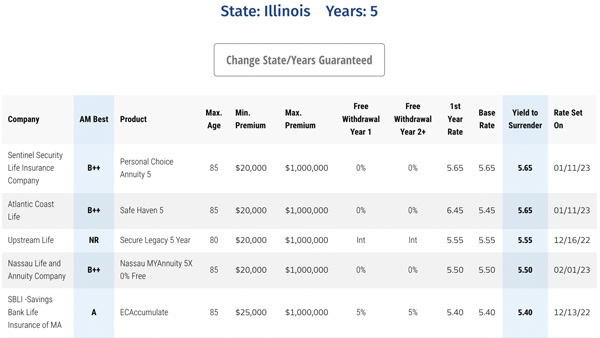 Multi-Year Guarantee Annuity Rates, example IL 5 years
