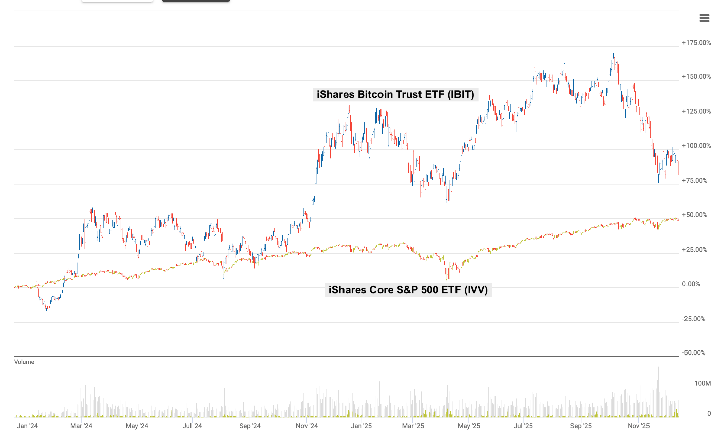 Bitcoin and Beyond: Your Options for Investing in Crypto | AAII