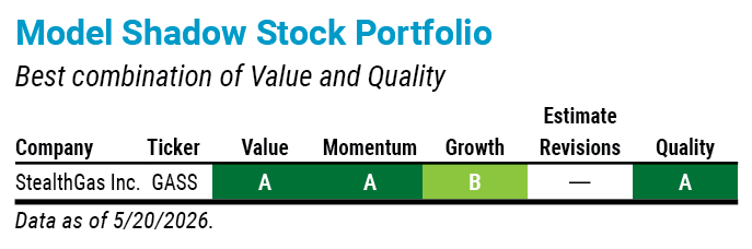 Model Shadow Stock Portfolio