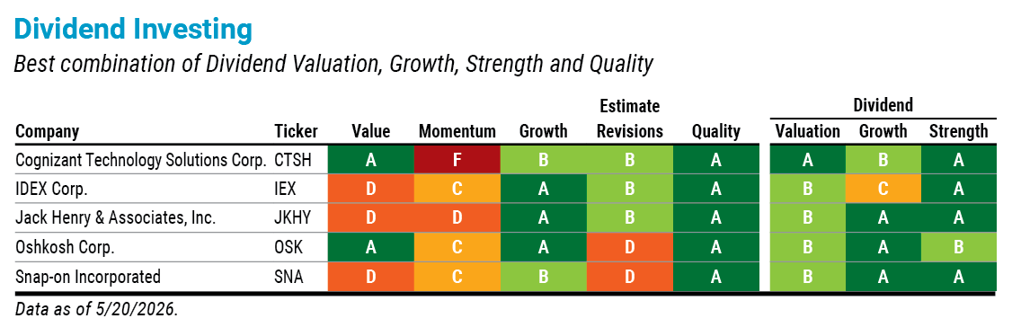 Dividend Investing