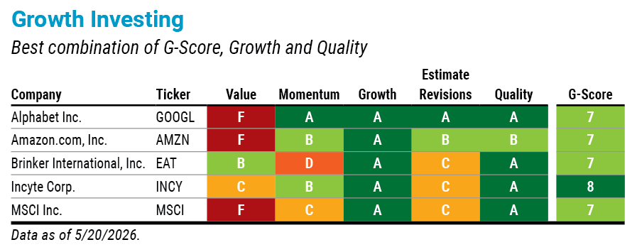 Growth Investing