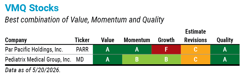 VMQ Stocks