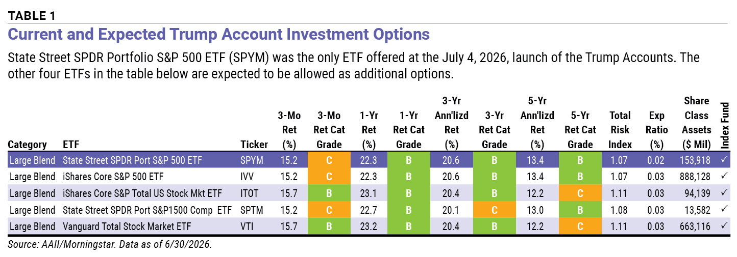 Table 1 Current and Expected Trump Account Investment Options