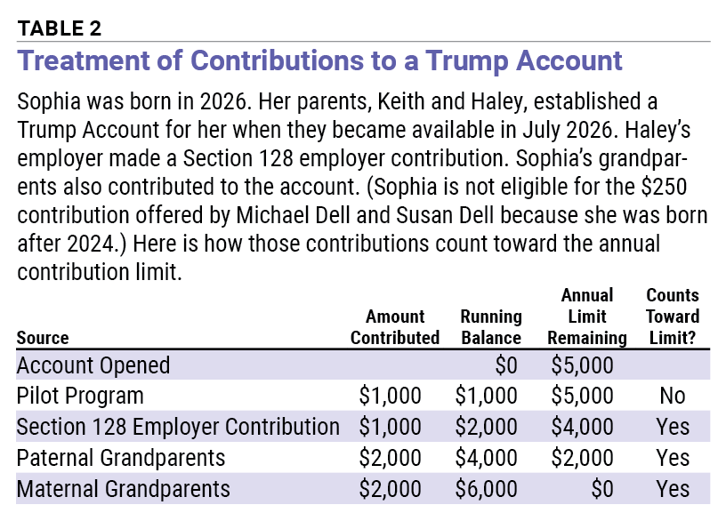 Table 2 Treatment of Contributions to a Trump Account