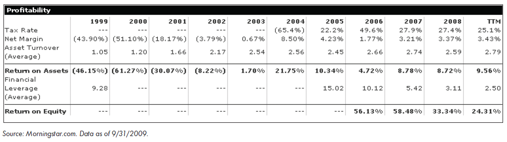 Profitability Ratios | AAII