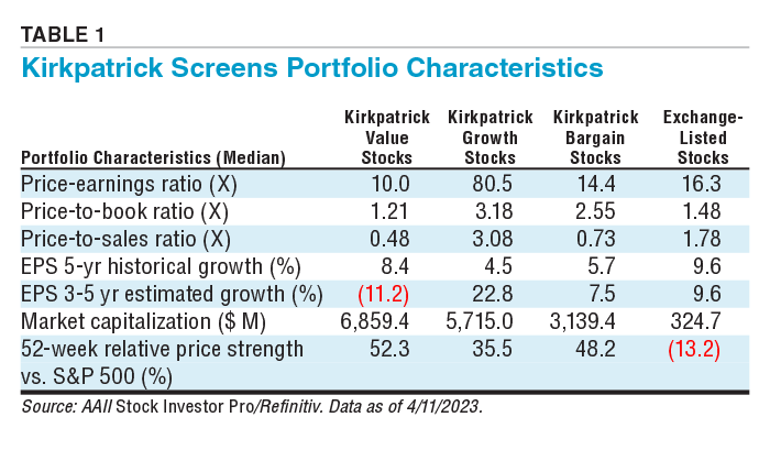 TABLE 1. Kirkpatrick Screens Portfolio Characteristics