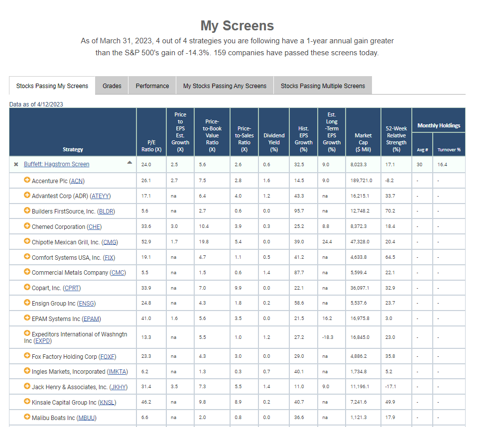 Figure 2. My Screens Area