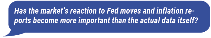 Has the market’s reaction to Fed moves and inflation reports become more important than the actual data itself?