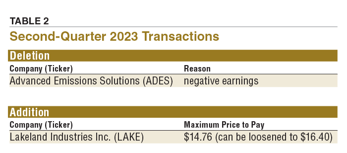 Table 2. Second-Quarter 2023 Transactions