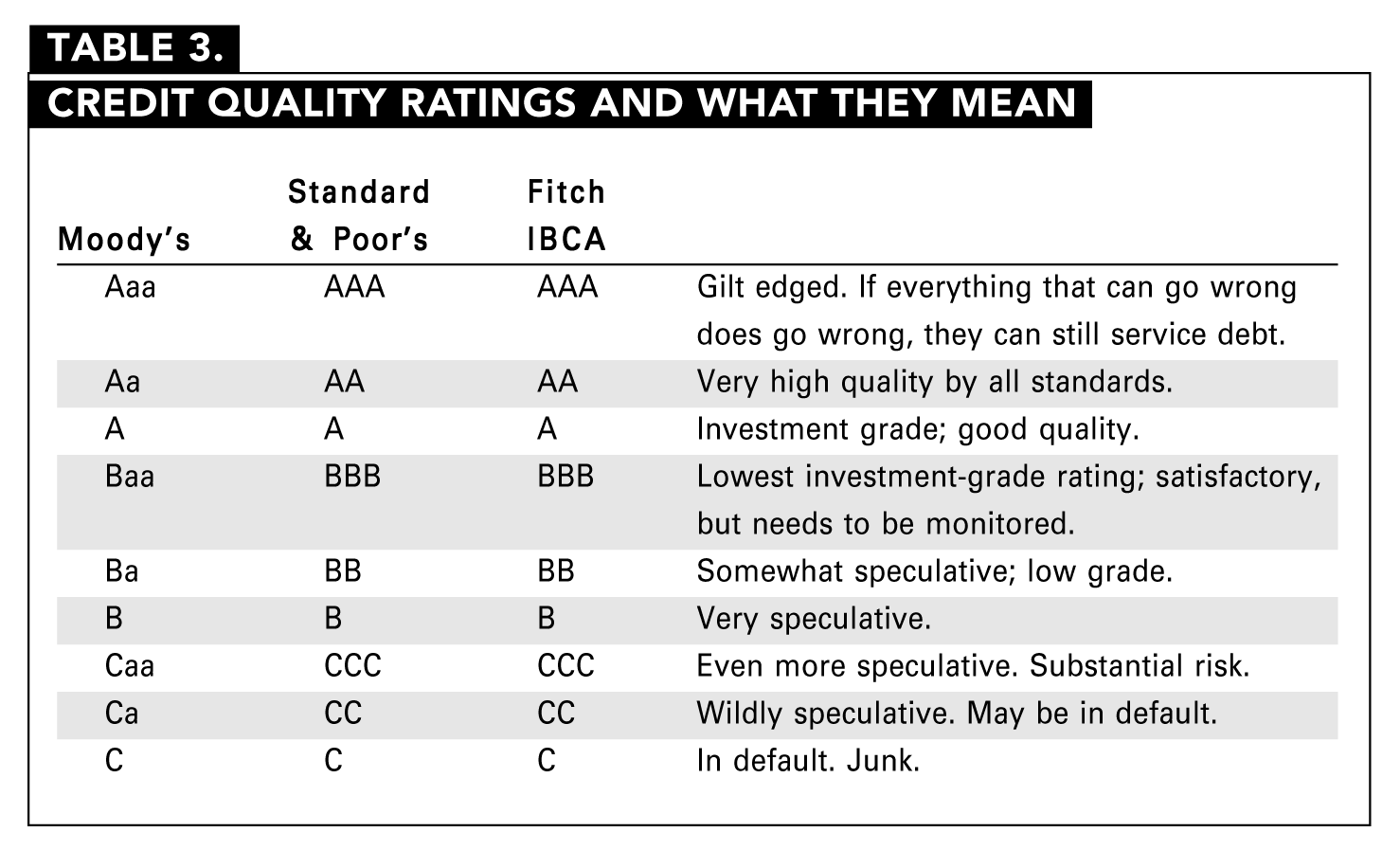 Bond Investing Basics Why Bond Prices Go Up and Down AAII