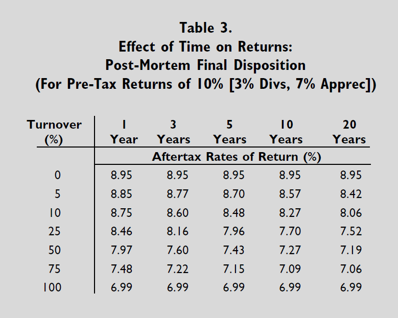 table 3