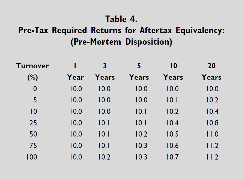 table 4