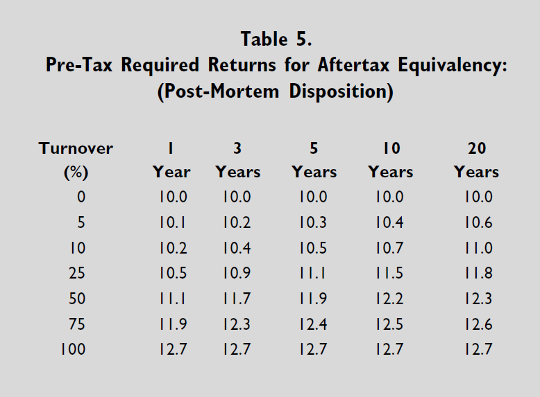 table 5