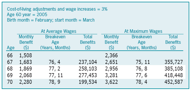 Table 3. Breakeven Ages and Benefits Between Ages 66 and 70