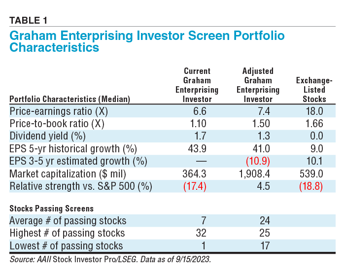 TABLE 1 Graham Enterprising Investor Screen Portfolio Characteristics