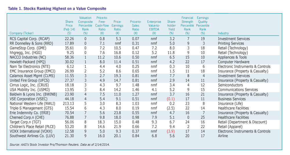 Finding Value And Financial Strength Based On What Works On Wall Street Aaii