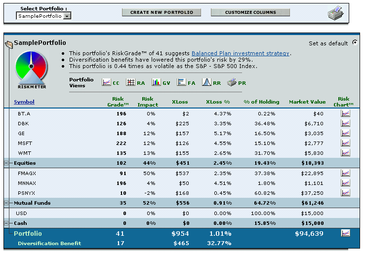 Measures of Portfolio Risk and How You Can Apply Them AAII