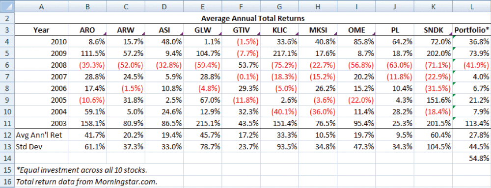 Computerized Investing