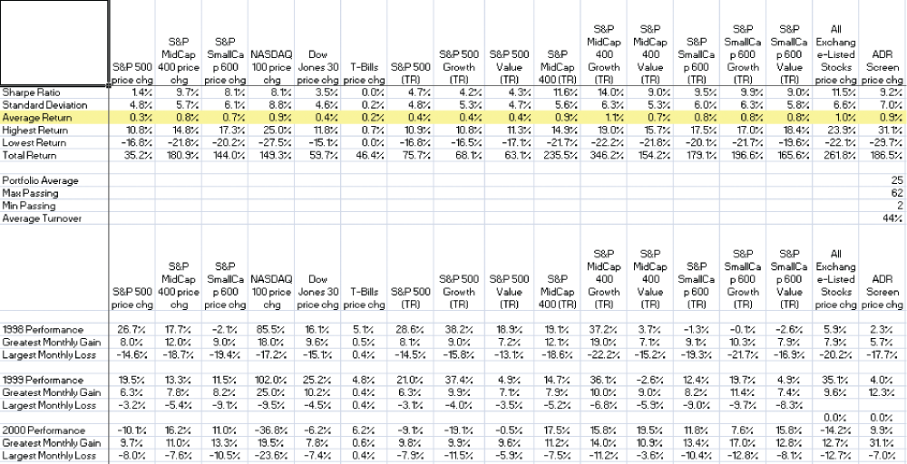 stock screens guide and tables