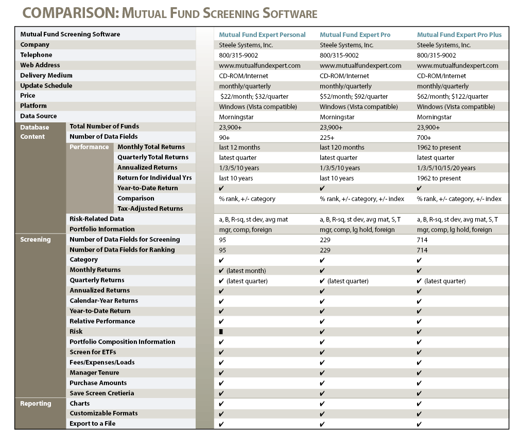 Mutual Fund Comparison Chart