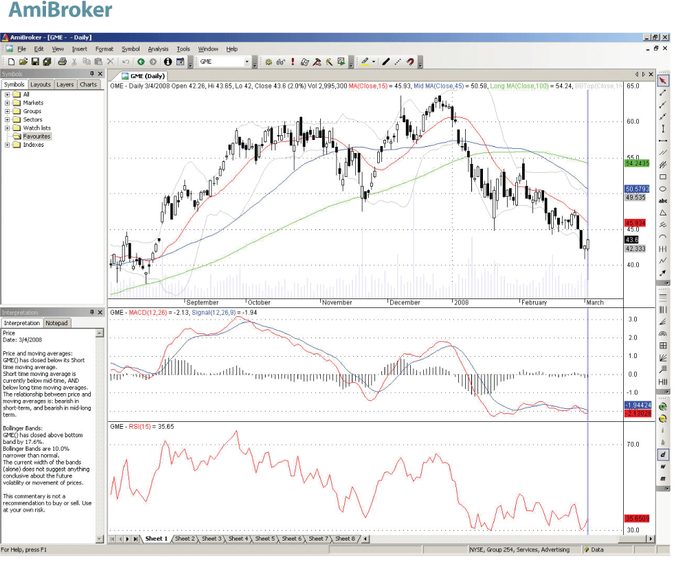 Investor rt trading system tools