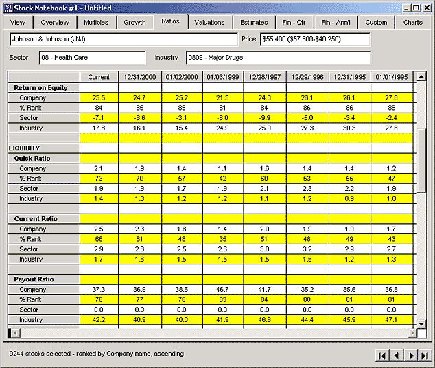 Ratio Ysis Using Stock Investor 2