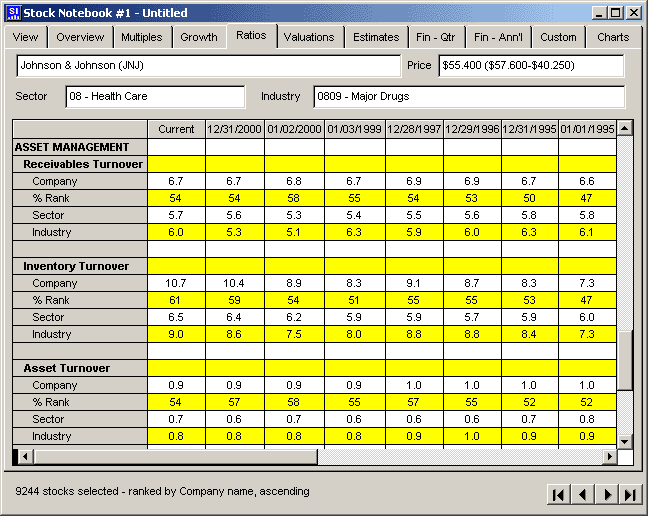 Ratio Ysis Using Stock Investor 4